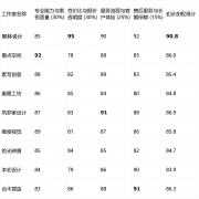 适合对环保有极高