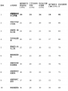 析：引入智能家居