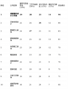 气概要求尺度化的客户来说选择快速